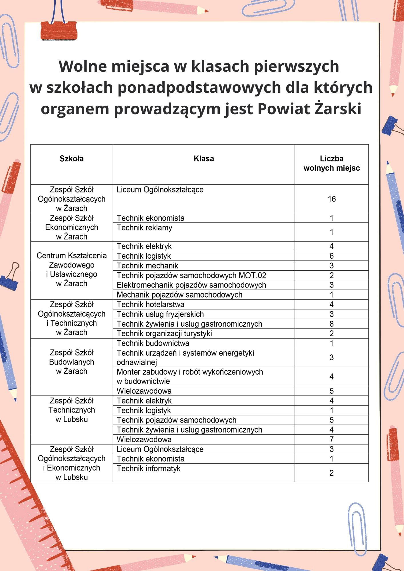 Ilustracja do informacji: Wolne miejsca w klasach pierwszych w szkołach ponadpodstawowych dla których organem prowadzącym jest Powiat Żarski